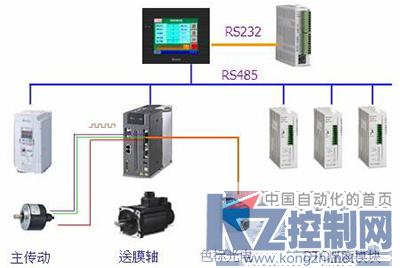 自动化模块设计在糖果包装机上的应用与控制系统安装探析
