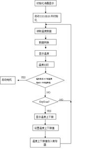 单片机汇编语言温度控制系统设计报告