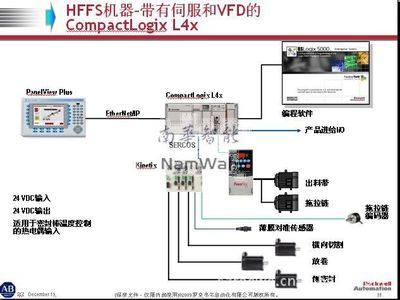 罗克韦尔A-B自动化包装解决方案 助力企业实现智能制造升级